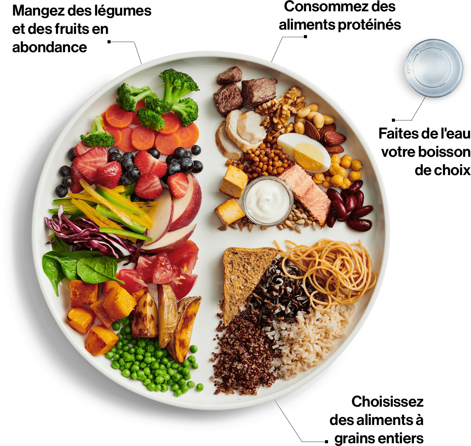 Image de repas équilibré